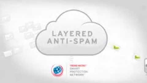 TM Interscan Messaging Security