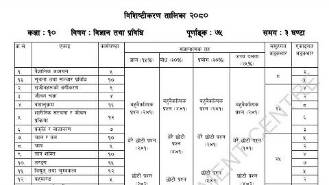 class 10 science Modal question । विज्ञानको नमूना तालिका 2080 । see science Modal question  CDC 2082
