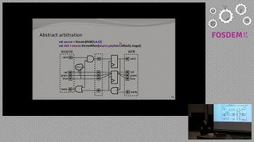 SpinalHDL An alternative hardware description langage presentation
