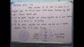 Chemical Shift.