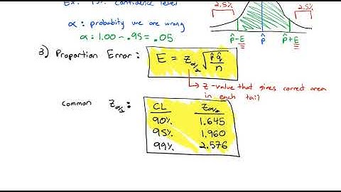 3.2 Confidence Interval for a Proportion