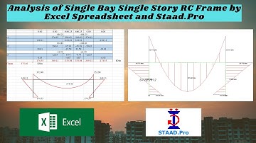 Analysis of 2D RC Frame : Comparison of Analytical results between Excel Sheet and  Staad.Pro ,