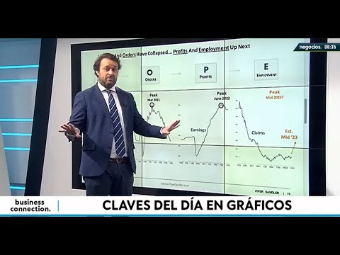 El gr&aacute;fico que muestra que el empleo ser&aacute; la &uacute;ltima esperanza para evitar la recesi&oacute;n profunda