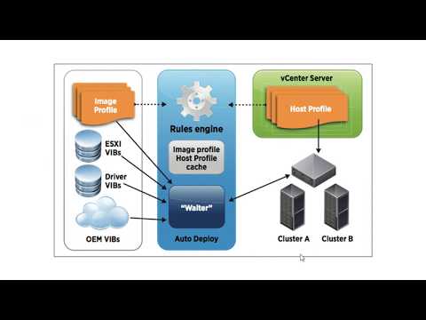 Using Auto Deploy for ESXi Deployment in VMware vSphere