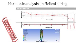 Harmonic response of helical spring | ANSYS workbench tutorials for beginners