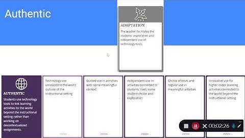 Self Assessment for Technology Integration