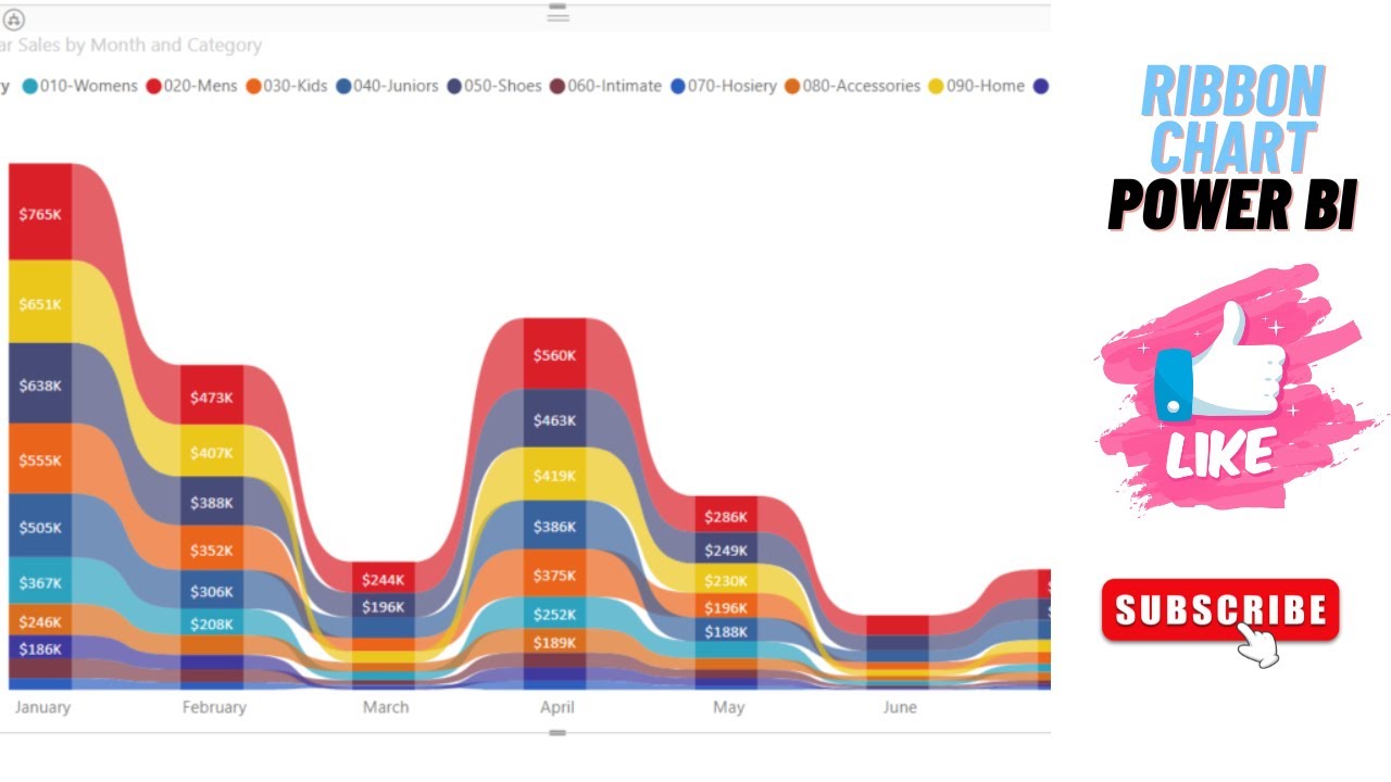 Power BI | Ribbon & Funnel Chart - YouTube