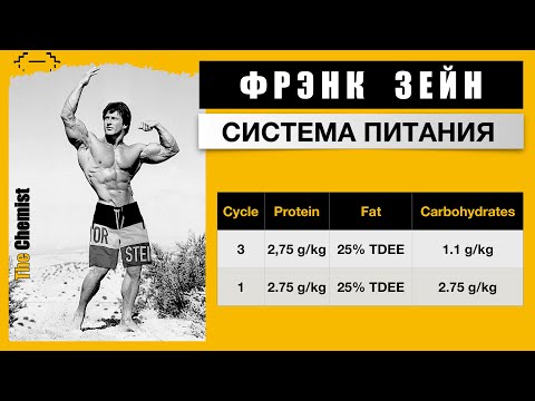 💪ФРЭНК ЗЕЙН: СИСТЕМА ПИТАНИЯ