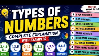 Types of Numbers in Maths |Complete Explanation with Examples | Part - 1 |
