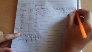 Shortest Remaining Time First Algorithm