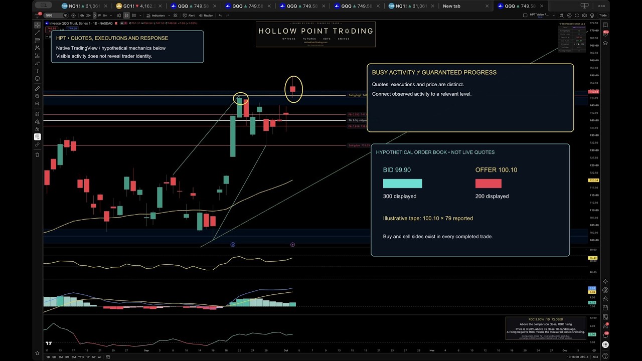 Order Flow and Trade Context: HPT Academy Guide