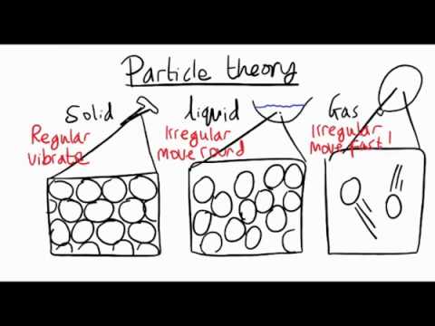 liquid particle model