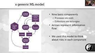 BeNeLux Days 2020: Security Engineering For Machine Learning by Gary Mc Graw