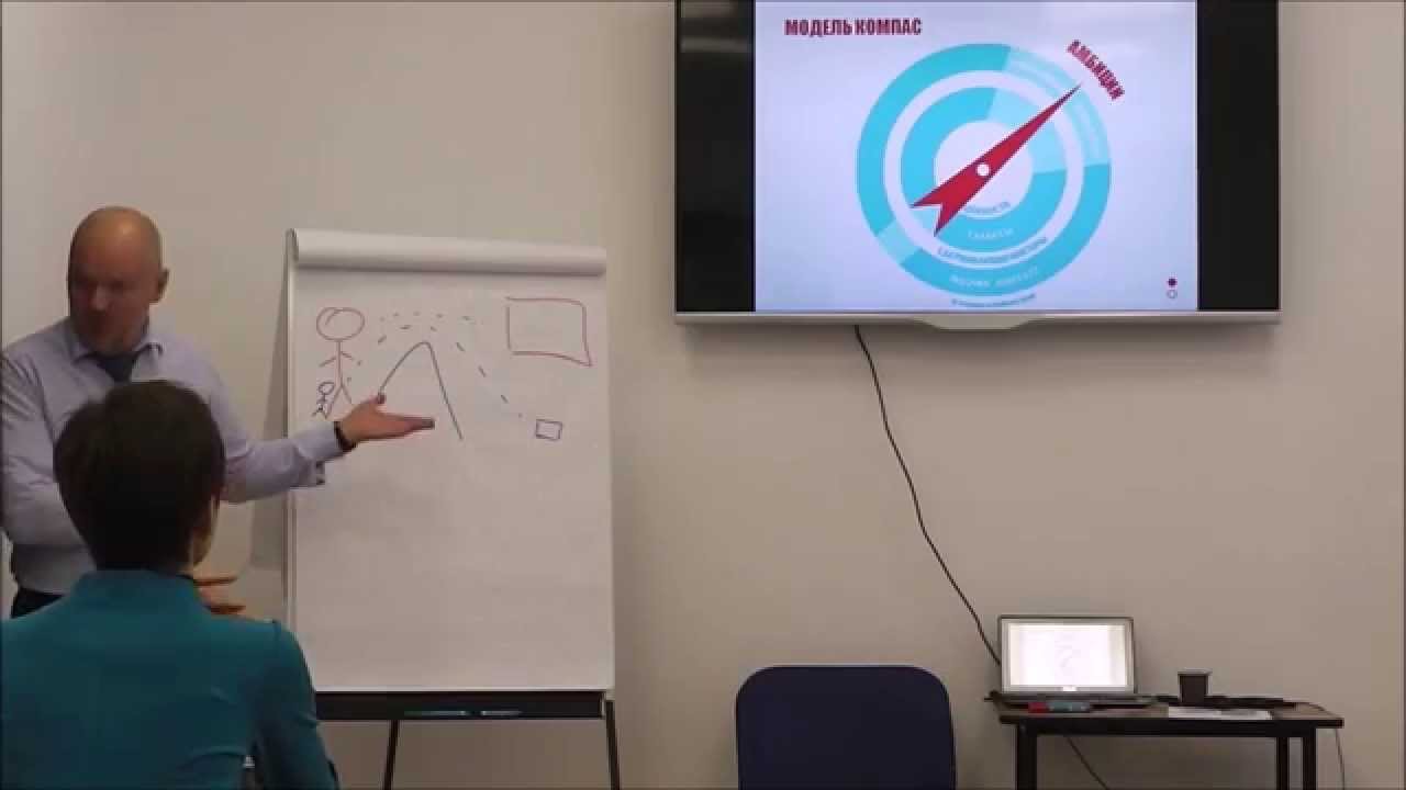 Тренинг моделирование