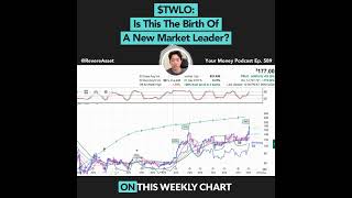 $TWLO: Is This the Birth of a New Market Leader? #TWLO