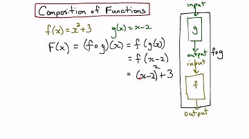 Composition of Functions