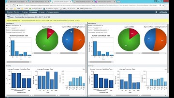 IBM Automation Platform for the Digital Business Overview Demo includes records