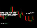 Nadex 5 Minute Binary Strategy 2020 - YouTube