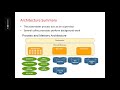 PostgreSQL Database Architecture