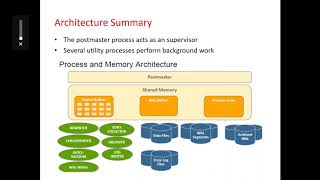 PostgreSQL Database Architecture