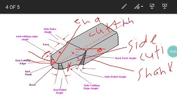 ME /MA209single point cutting tool angle by Dinesh kumar
