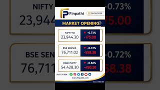 Market Running Negative #nifty  #banknifty #viral #reels #trending #fyp #explore #finance #finpathi