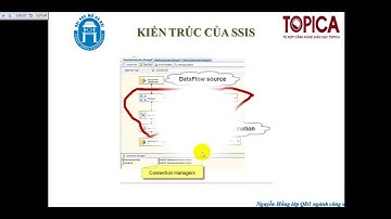 BÀI TẬP KỸ NĂNG MÔN HỆ QUẢN TRỊ CSDL SQL SERVER TH201- NGUYỄN HỒNG