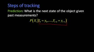 Steps of Tracking