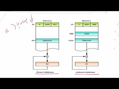Computer Organization 1