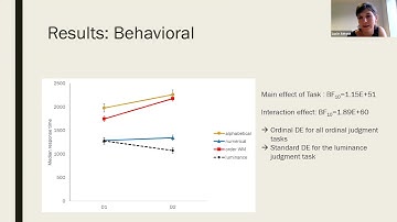 MCLS 9/9/21 - Symbolic number ordering: Underlying mechanisms and its (causal) relation with math