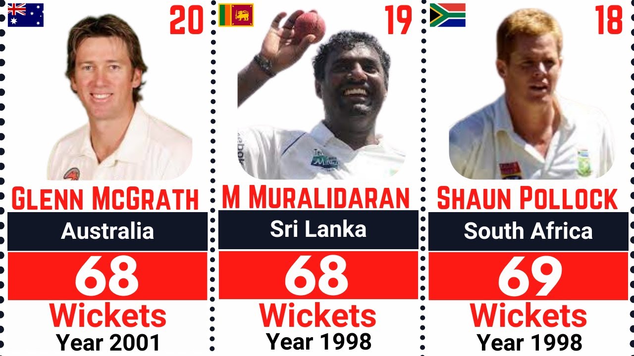 most-wickets-in-a-calendar-year-in-test-cricket-top20-most-wickets