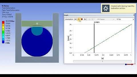 How to Calculate Reaction Forces with Ansys? - HyperElastic Materials