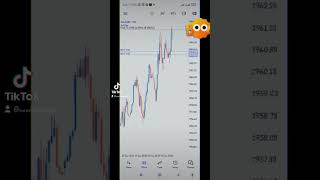 Forex trading sinhala | gold forcast  5