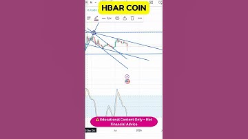 HBAR Market Update – Key Levels for the Week 🔎