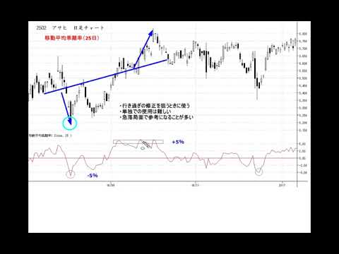 テクニカル分析のキモ 移動平均線乖離率