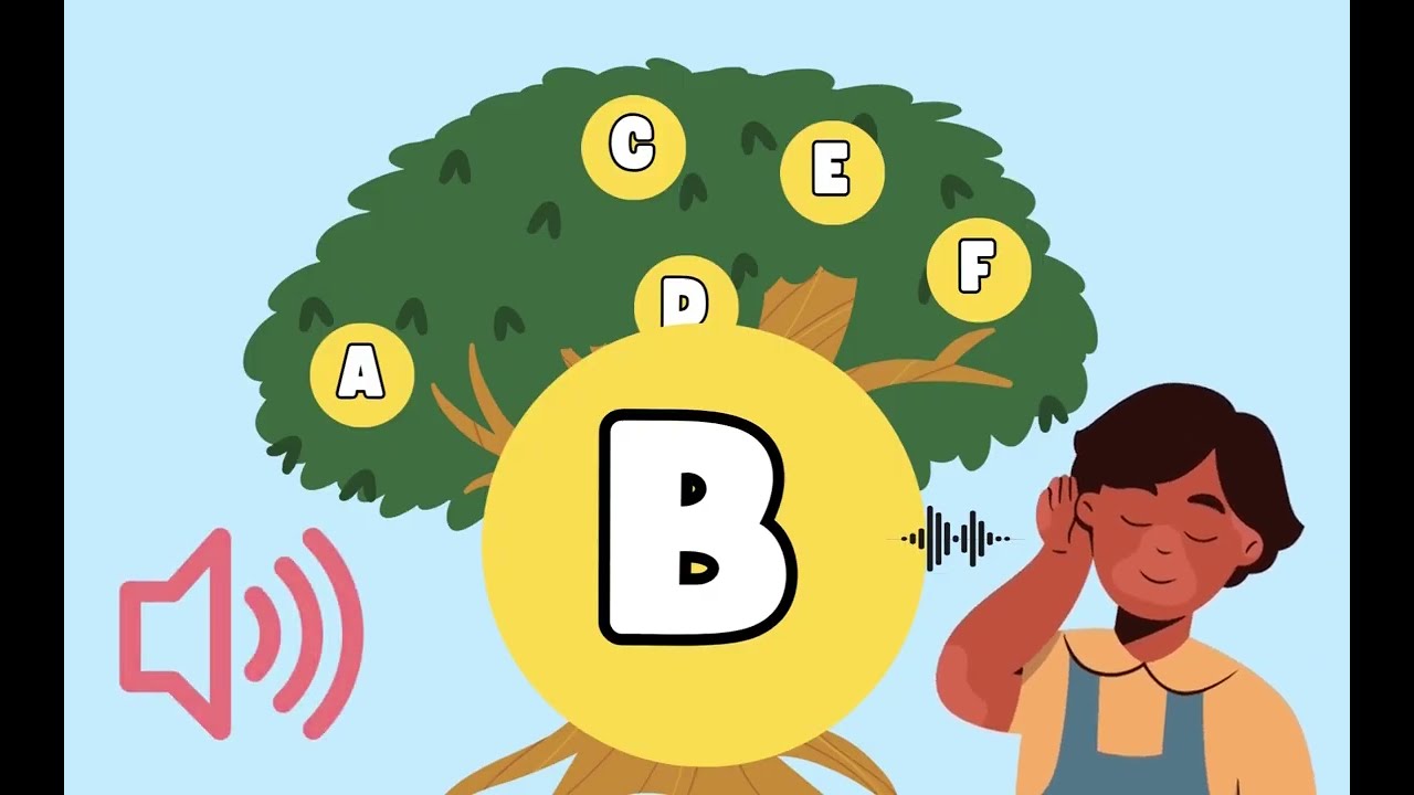 Teaching Phonics for Beginners | ABCD Rhymes for Kids | Alphabet Song ...