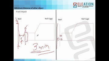 Day 2  Dynamic Analysis on Roll Cage