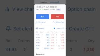 #Stockoptions buying btst trade 5900 profit 16/06/26