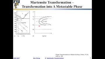 EMA5001 L21-02 Martensite transformation - At low T to meta stable phase