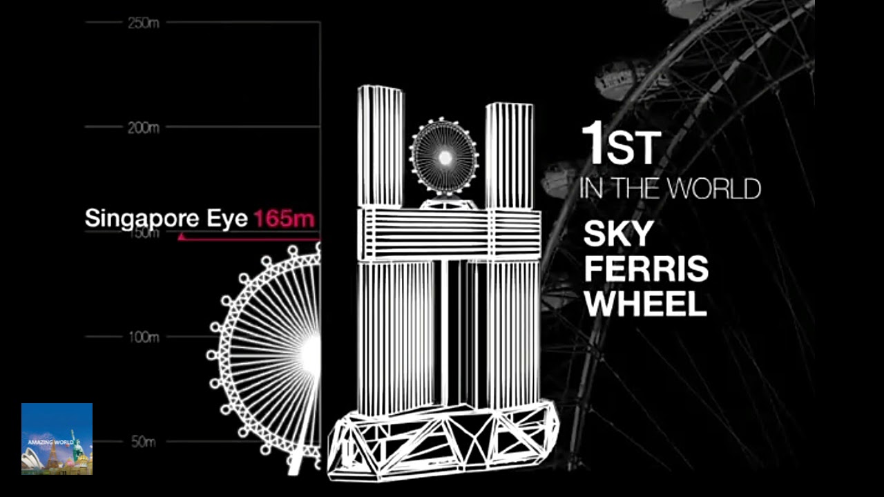 Sky Ferris Wheel : M101 The Skywheel :1st in Asia Planet Hollywood Hotel :  Kuala Lumpur :