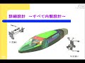 DEXCS for OpenFOAM を用いた競技用一人乗り電気自動車の空力検討