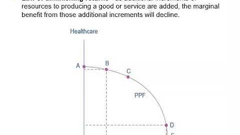 Production Possibilities Frontier and Comparative Advantage