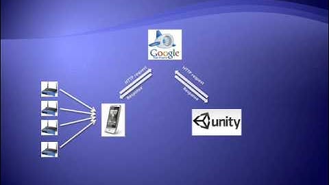 Implementation of Indoor Localization System in 3D Virtual Lab