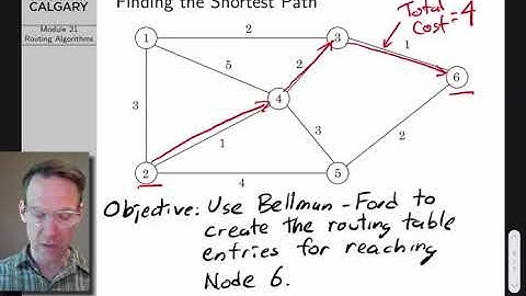 Computer Networks Lecture 21: Routing Algorithms