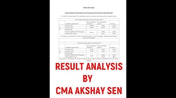 CMA December 2020 Attempt Result Analysis