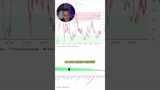 Nadchodzi altcoin sezon! 🚀 Analiza altcoin season index #trading #kryptowaluty #crypto #btc