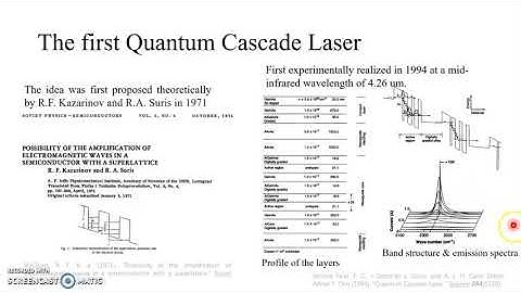 Quantum Cascade Lasers
