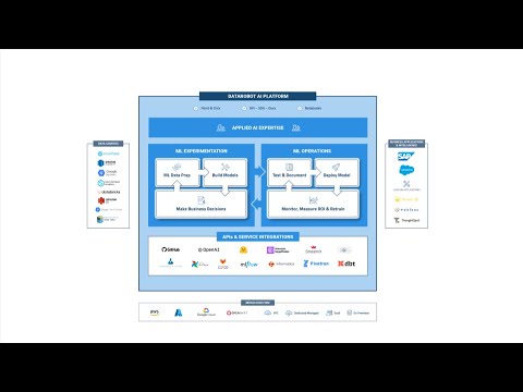 DataRobot AI Platform | High-level Overview from our Chief Product Officer Social Video