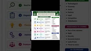 Management by Objectives (MBO) & Organizational Change and Development (OD)