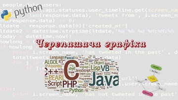 Черепаша графіка в Python. Система координат. Основні команди.